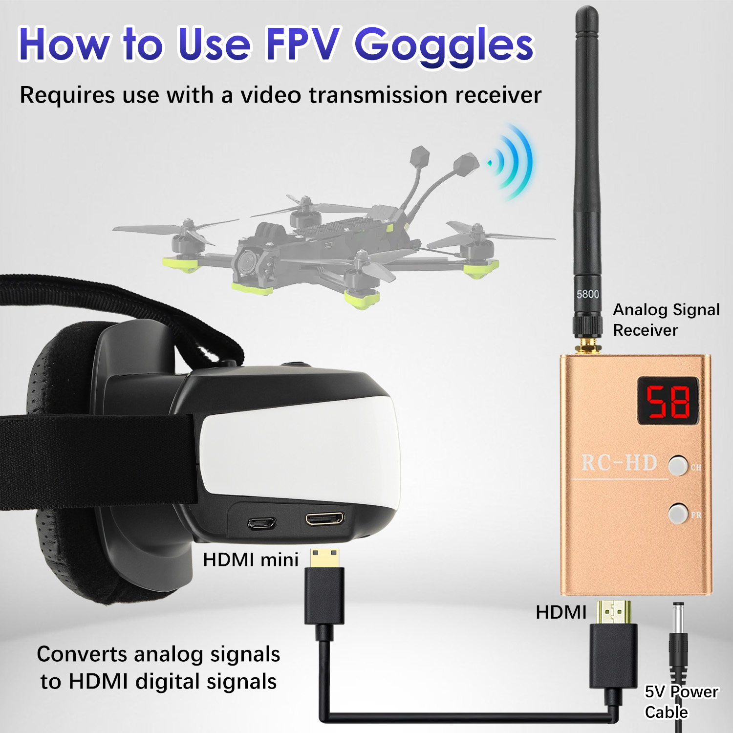FPV Goggles, Head-Mounted Disp - Skyzone Sky04O Pro Fpv Goggles review and price